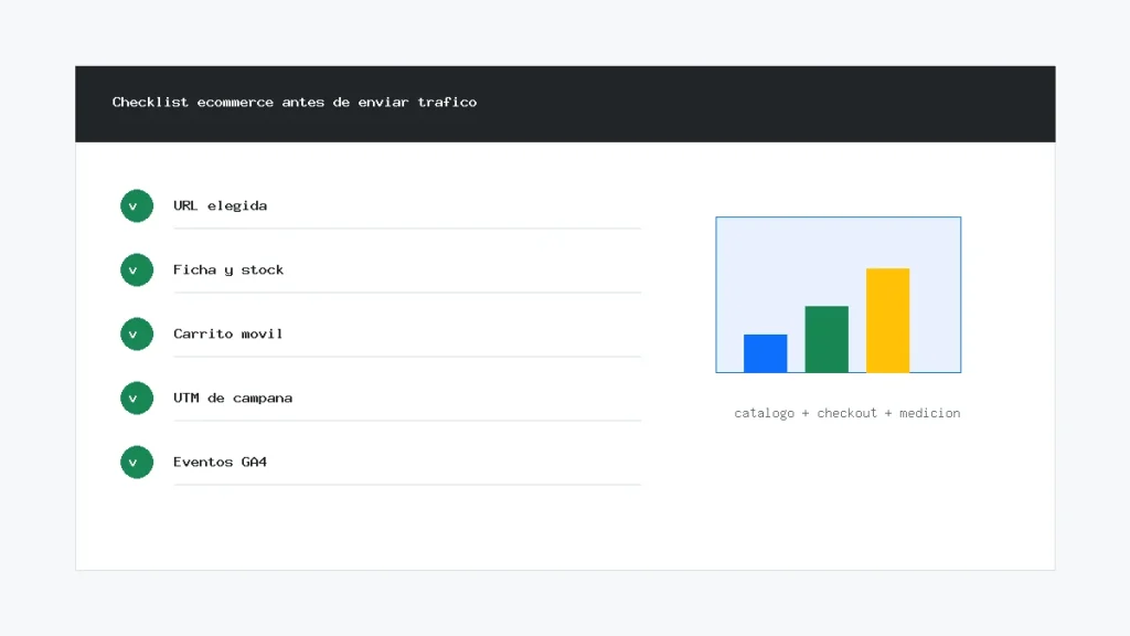 Checklist visual para revisar una tienda online antes de comprar tráfico web